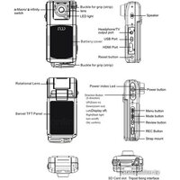 DOD F900LHD Image #7