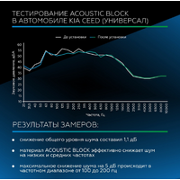 StP Acoustic Block Image #6